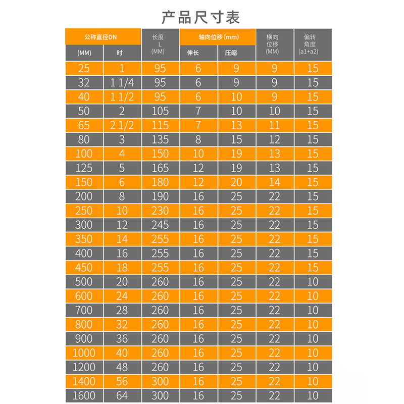 304不锈钢法兰软连接KXT型可曲绕橡胶接头膨胀节减震器避震喉DN50 - 图0