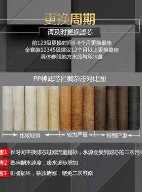 商用净水器滤芯20寸50厘米100G200G400GPP棉活性炭售水机奶茶店