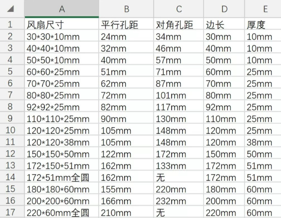 全新Delta台达AFB0824SH DC24V 2线/3线/4线工业直流散热风扇8025 - 图3