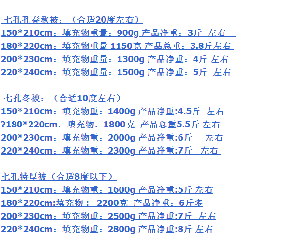 水星家纺被子七孔春秋被单人学生宿舍夏被冬厚被冬四季通用棉被芯