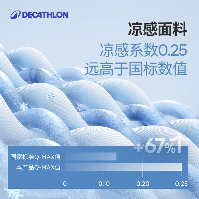 ຜ້າກັນແດດຂອງແມ່ຍິງ Decathlon ແລະປ້ອງກັນລົມໃນລະດູໃບໄມ້ປົ່ງແລະລະດູຮ້ອນ windbreaker ປ້ອງກັນແສງແດດ
