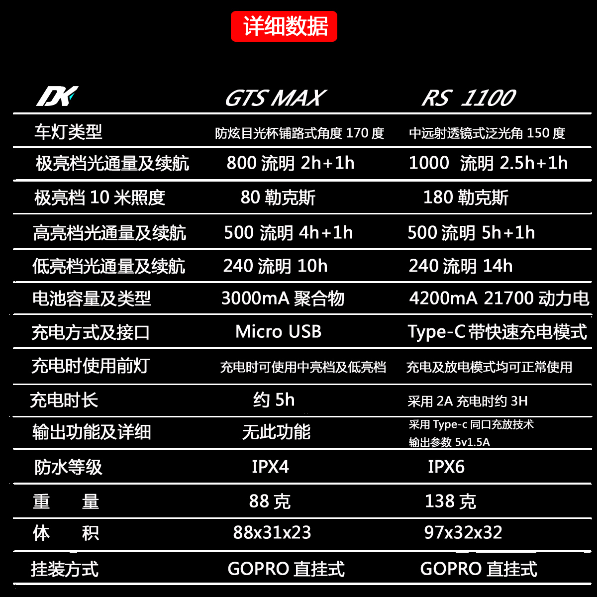 扭矩dk自行车前灯gts Max800流明装备德规derrick Rs1100夜骑车灯 扭矩dk自行车前灯gts Max800流明装备德规derrick Rs1100夜骑车灯