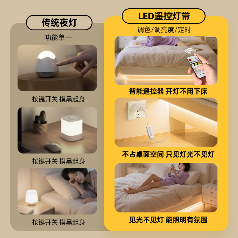 USB三色遥控灯带led灯条无线开关可调亮度客厅卧室床头氛围小夜灯,淘宝优惠券,粉丝福利购,淘宝优惠卷