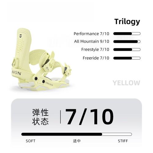 2627新款UNION单板固定器男女同款atlas刻滑全能Trilogy Juliet - 图2