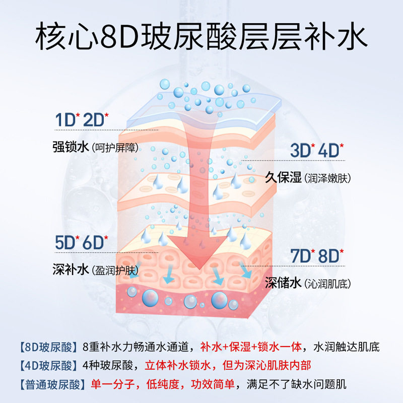 50片8D玻尿酸面膜美白补水保湿淡斑抗皱紧致修护去黄烟酰胺美白