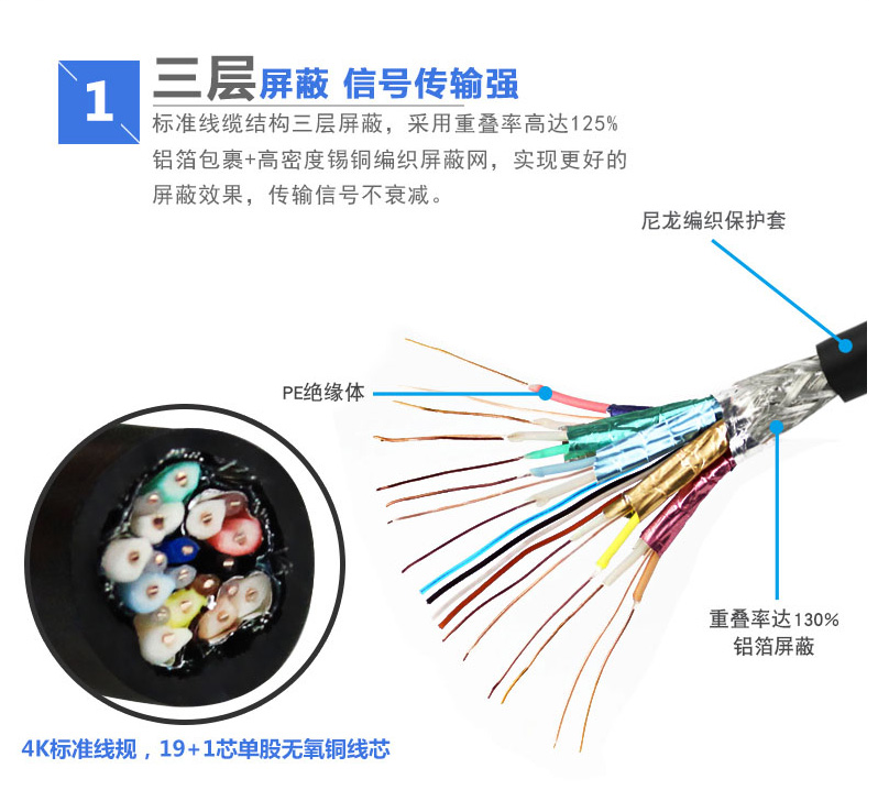 hdmi线2.0高清线2k数据线3d电脑电视机显示器信号机顶盒ps4连接线-图3