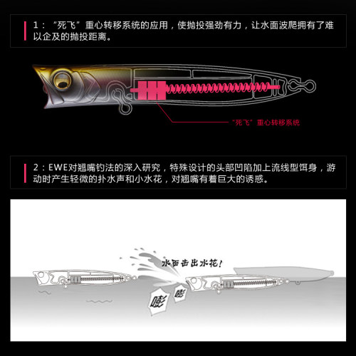 EWE美夏鬼波波爬路亚饵超远投水面系波扒7/9.5/13.5/18g翘嘴假饵 - 图2