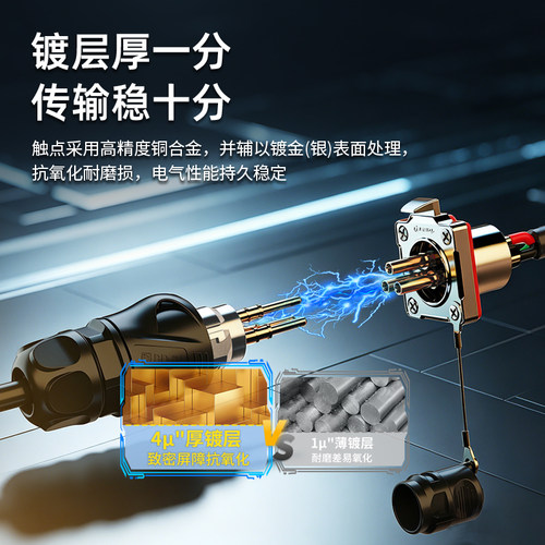 凌科BD24分体式航空插头插座IPX9K级防水电源连接器4μ镀金防止退 - 图1