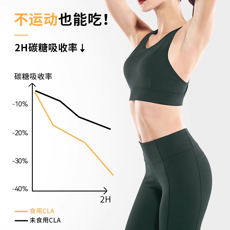 performix共轭亚油酸cla80粒氮泵 performix海外海外保健体重管理