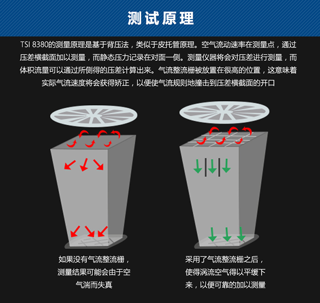 美国提赛TSI-8380/8380B风量罩高精度风速仪风量罩风温风量测试仪-图1