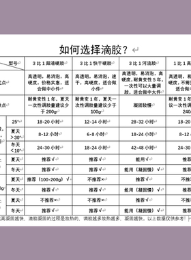 超清透明树脂手工diy水晶滴胶