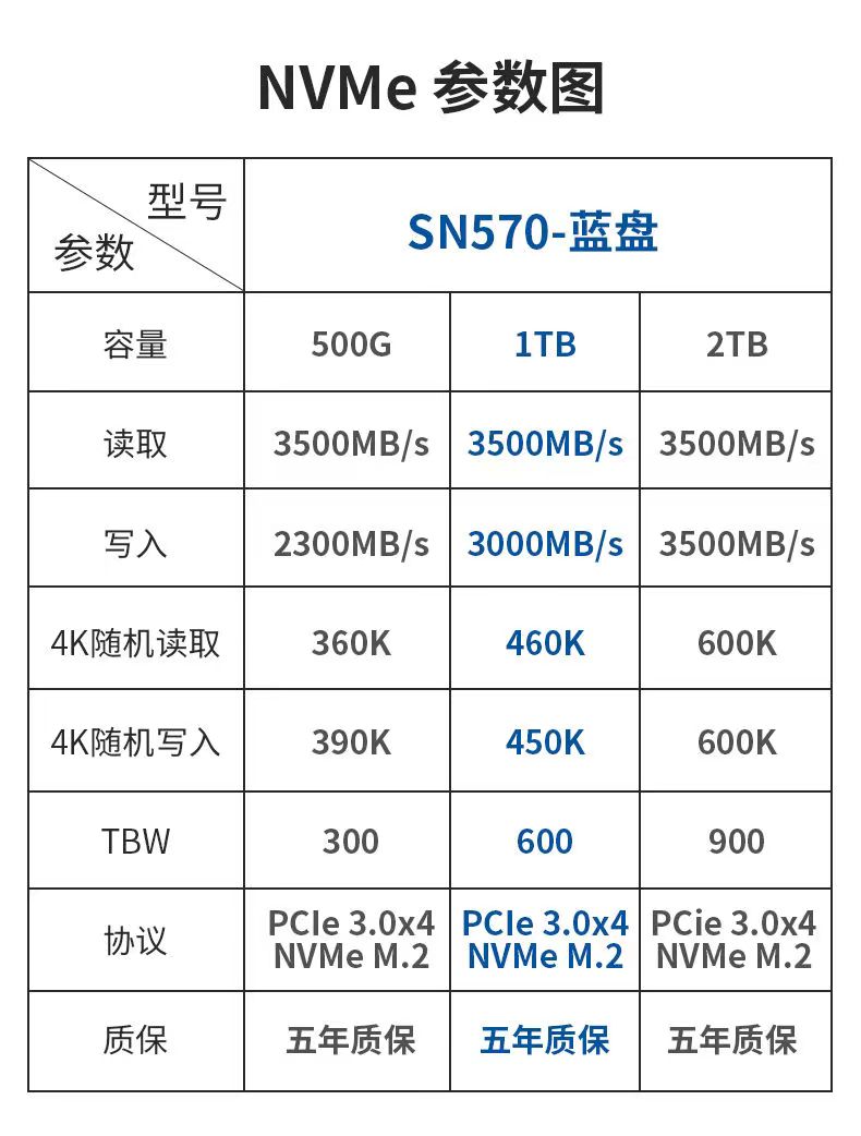 WD西数蓝盘SN580 770 850X 500G 1T 2T台式电脑M.2固态硬盘笔记本 - 图0