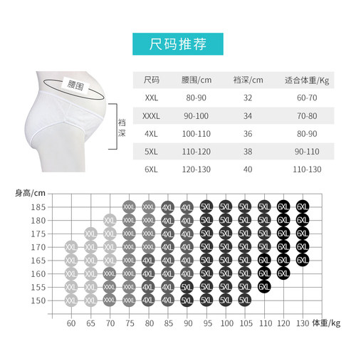 纯棉一次性内裤产妇用品免洗加大码200斤孕产妇内裤月子裤女旅行 - 图2