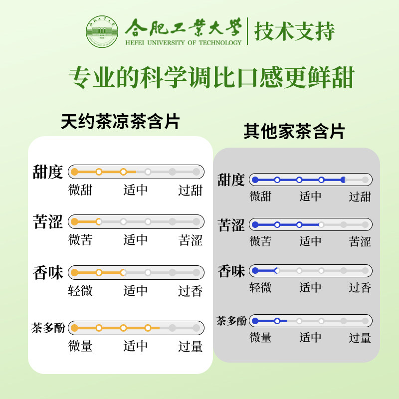 美享时刻X天约 茶真茶鲜萃草本配方茶含片清香清新口气糖果零食,淘宝优惠券,粉丝福利购,淘宝优惠卷