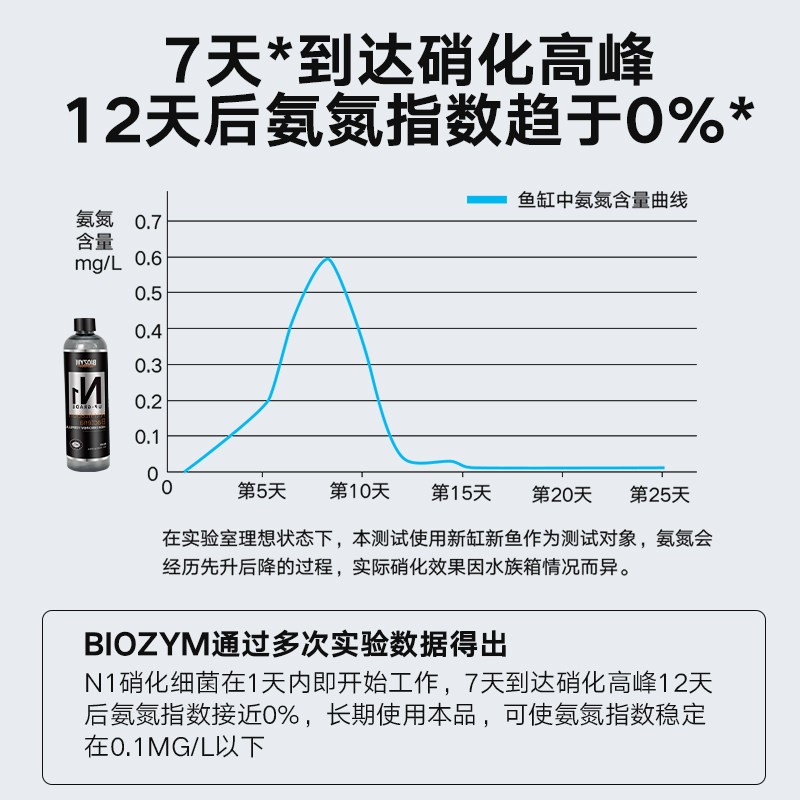 百因美硝化细菌鱼缸用消化细菌液体净水剂益生菌水族养鱼水质净化,淘宝优惠券,粉丝福利购,淘宝优惠卷