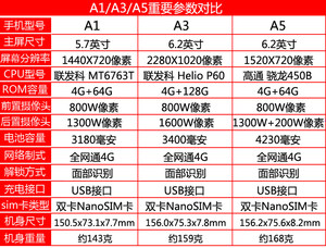 OPPO A1双卡双待全网通电信A83移动学生老人手机备用机商务工作室