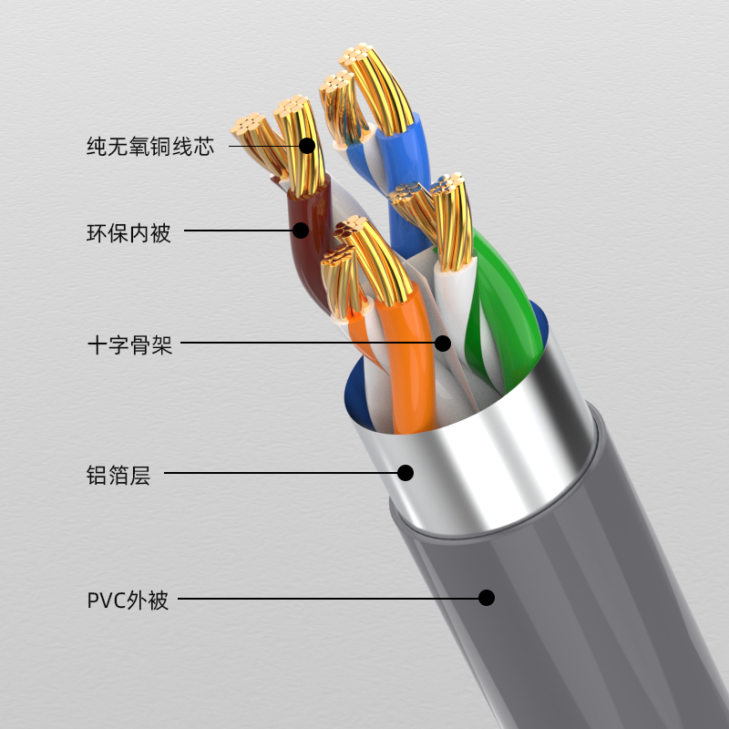 Category 6 shielded network cable network jumper