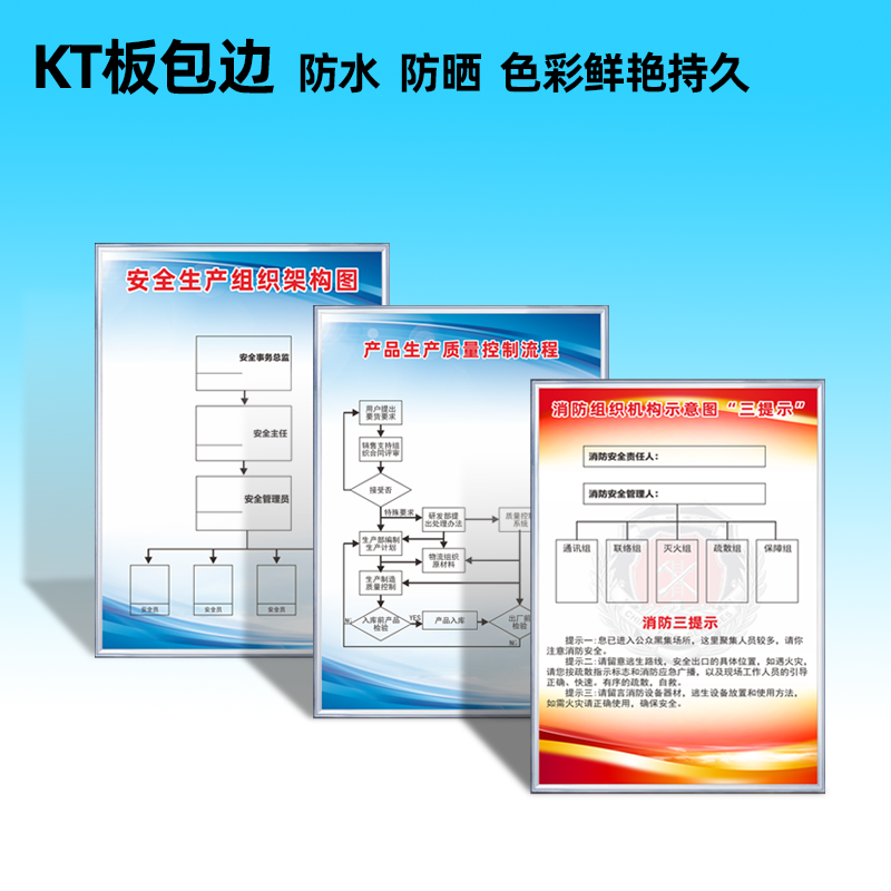 安全生产架构图设备使用管理程序生产制度控制流程消防组织机构牌 - 图0
