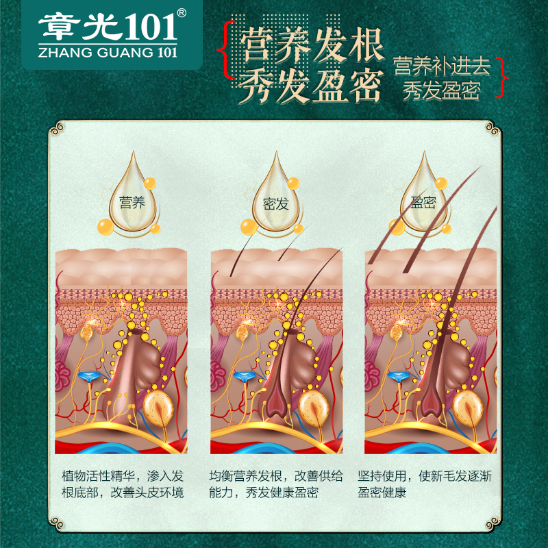 章光101官方旗艦店防脫育發劑101育發劑101毛囊滋養液增發密發_章光101官方旗艦_美發護發_假發