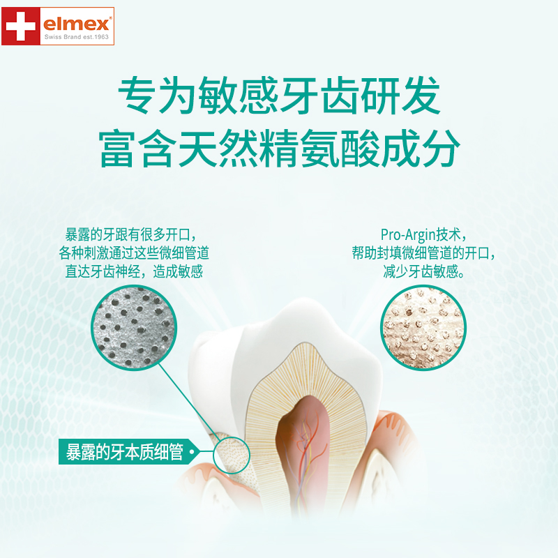 elmex瑞士原装进口成人专效护牙膏 elmex牙膏