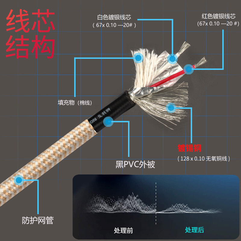 发烧3.5转双6.5大二芯音频线 手机电脑接到调音台功放音响线