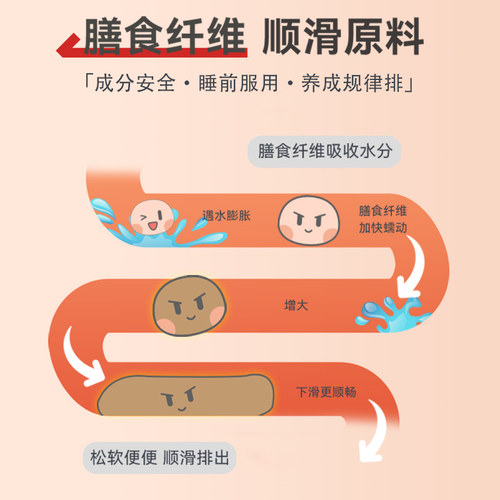 康每乐小茴香进口排便片膳食纤维片清肠片促进肠胃排宿便润通肠秘 - 图3