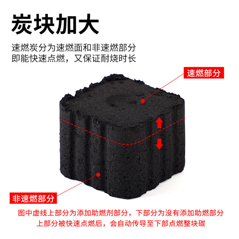 加加林高级烧烤碳果木炭无烟家用烧烤炭户外烧烤专用木炭高温耐烧 - 图2