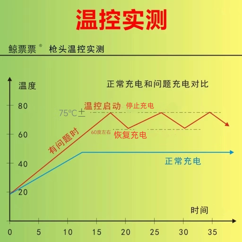 温控版充电枪新能源温控充电桩比亚迪家用温控随车充电桩免接地线 - 图2