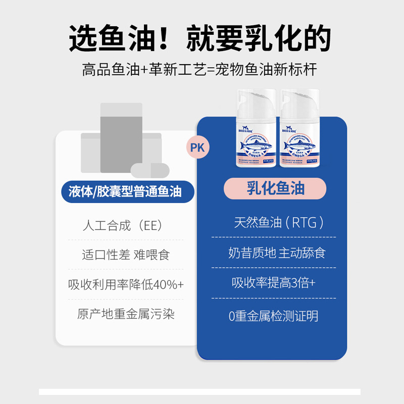 猫咪狗狗专用乳化鱼油易吸收宠物鱼油美毛护肠胃改善体制不脏手 - 图1