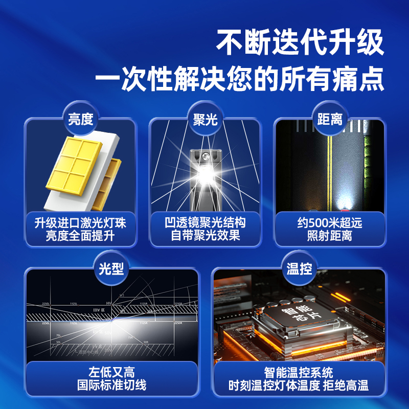 氙气灯套L装ED汽车12v疝气大灯泡一体9005H7H11H4D2H超亮强光hid-图1