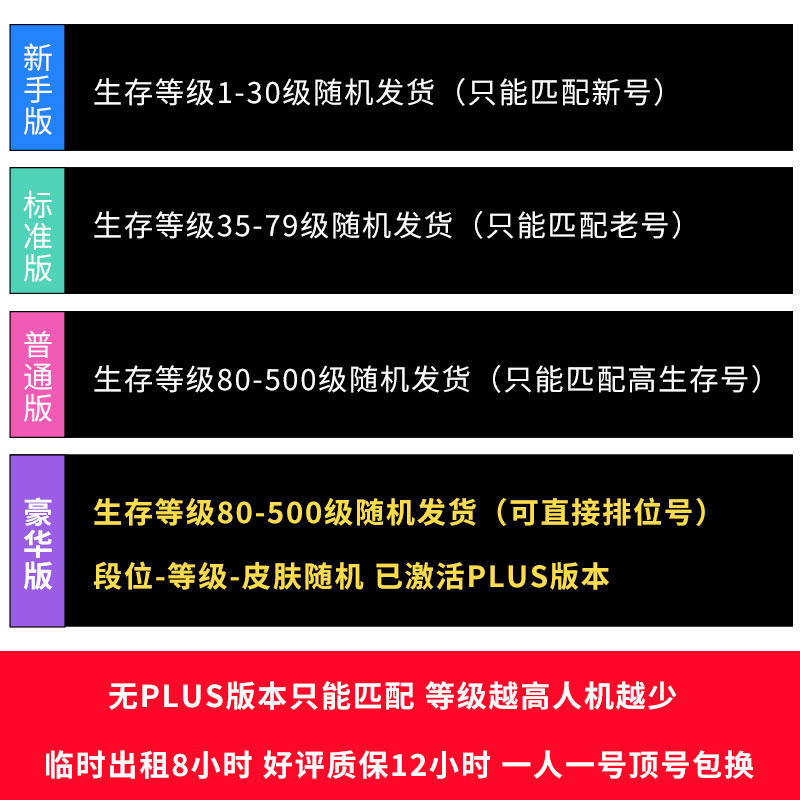 绝地求生帐号PUBG过Ai训练小号竞技排位号PUBG吃鸡匹配数据黑
