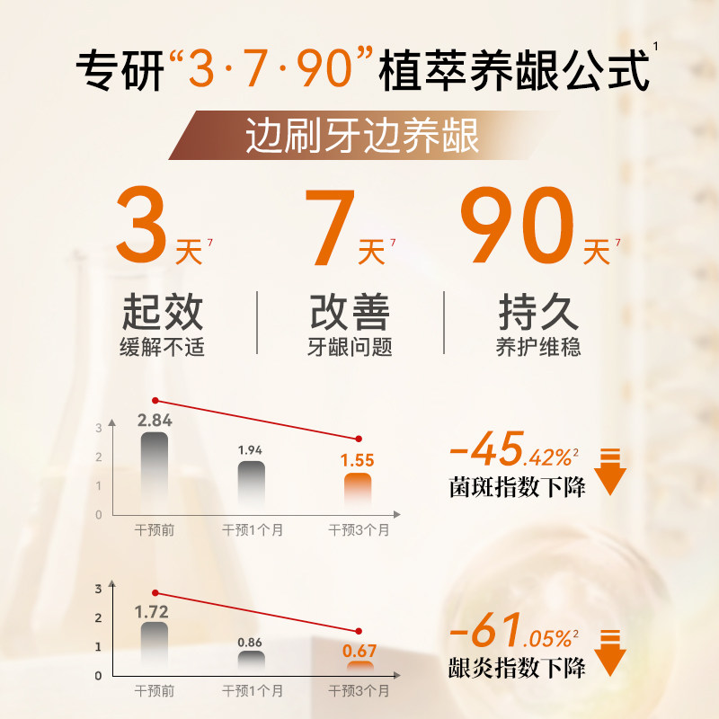 【肖战同款】舒客去火牙膏植萃养龈三七草本护龈清火清新口气成人