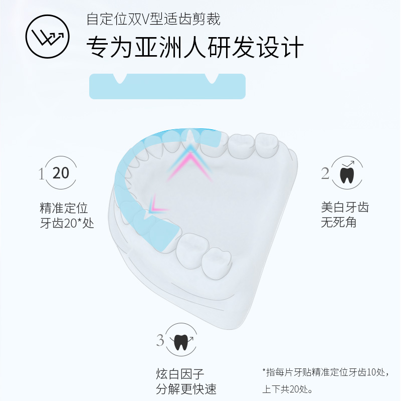 舒客官方旗舰店【天猫U先】舒客光感炫白牙贴体验装3对（共6贴）2