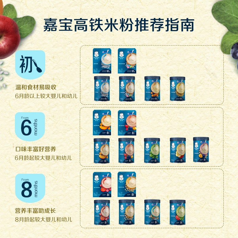 gerber嘉宝旗舰店Gerber嘉宝米粉 婴儿辅食宝宝营养高铁米粉 原味菠菜钙铁锌12段3