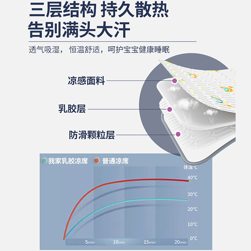 夏L季乳胶凉席床笠款床席凉感降温可机洗透气三件套高档床上用品 - 图2