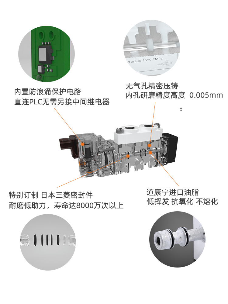 高速电磁阀AK SY3120 3220 3320 3420花样u机螺丝机分光编带机用-图0