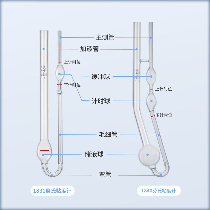 厂销1831玻璃毛细管奥氏粘度计运动1840芬式黏度计坎农芬斯克检定