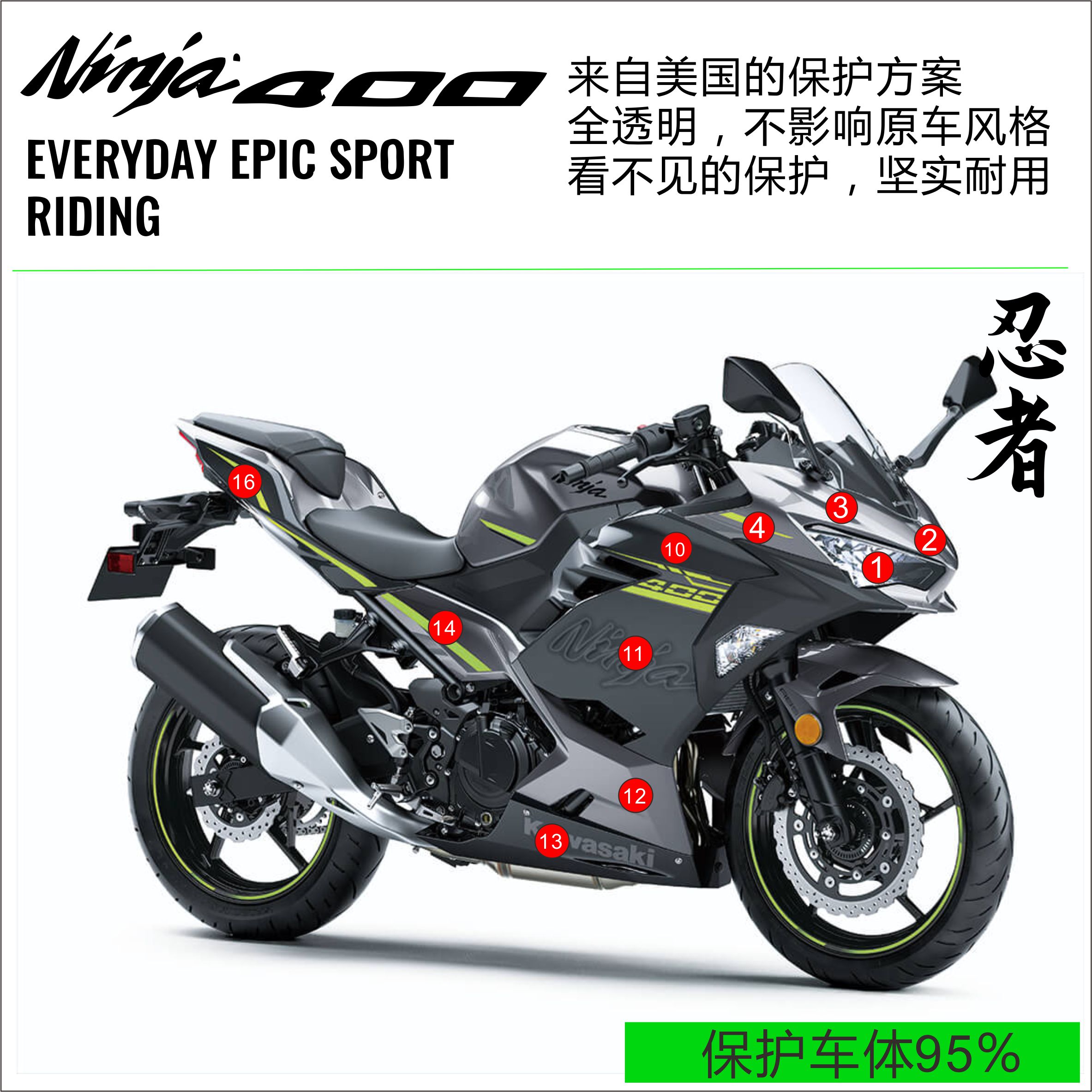 适川崎忍者ninja400 650改装摩托车贴纸油箱贴防滑贴鱼骨保护贴膜-图1