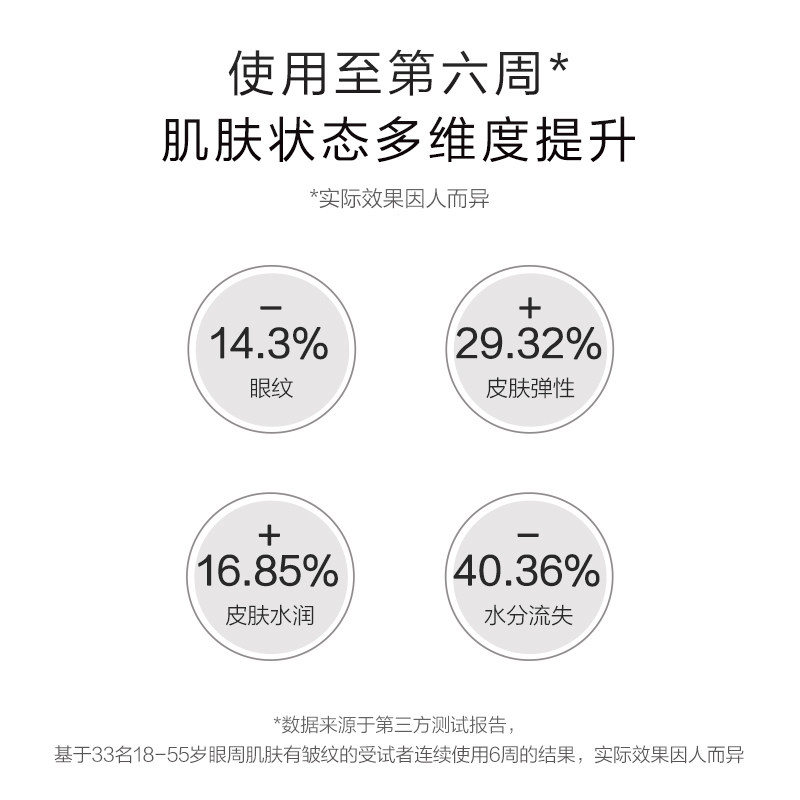 马应龙淡化黑眼圈抗皱补水保湿眼霜 马应龙八宝眼霜