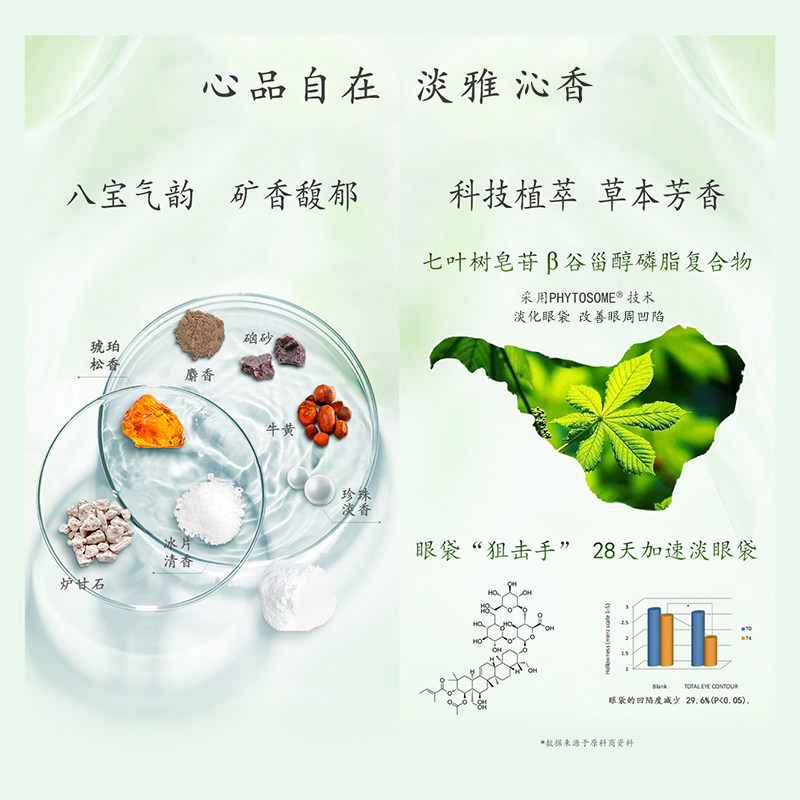 马应龙眼霜淡化眼袋黑眼圈细纹泪沟紧致抗皱修护重组胶原蛋白八宝