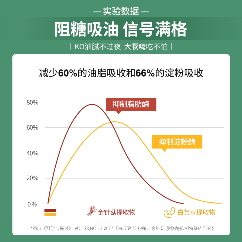 姿美堂旗舰店姿美堂嗨吃酵素饮水果孝素非粉清肠排果冻宿便毒5盒2