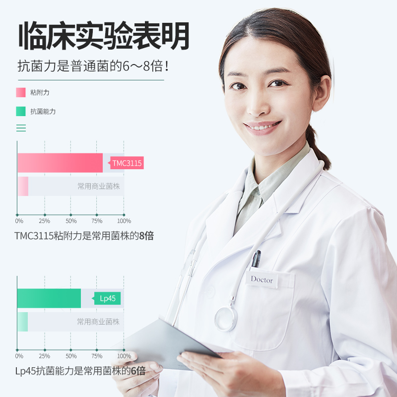 姿美堂旗舰店姿美堂复合益生菌肠胃肠道成人儿童大人益生元调理活菌冻干粉1