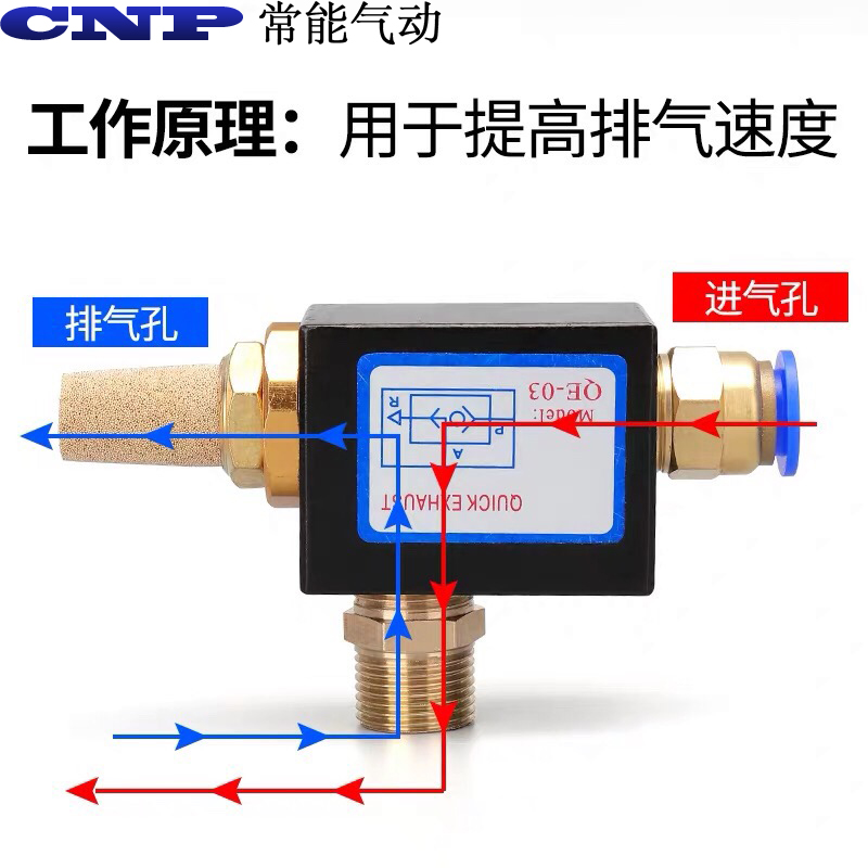 气动快速排气阀QE-01 QE-02 QE-03 QE-04气缸快排阀 放气急排阀 - 图2