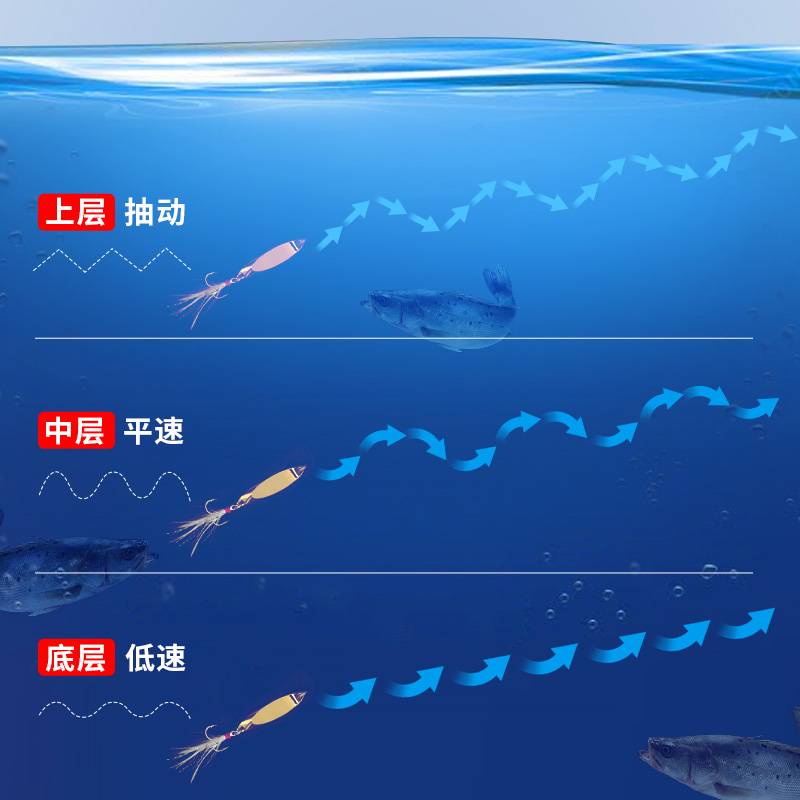 弯角斜切亮片弯曲路亚饵海钓翘嘴鲈鱼鲅黑鱼假饵远投淡水5g7g10g - 图2