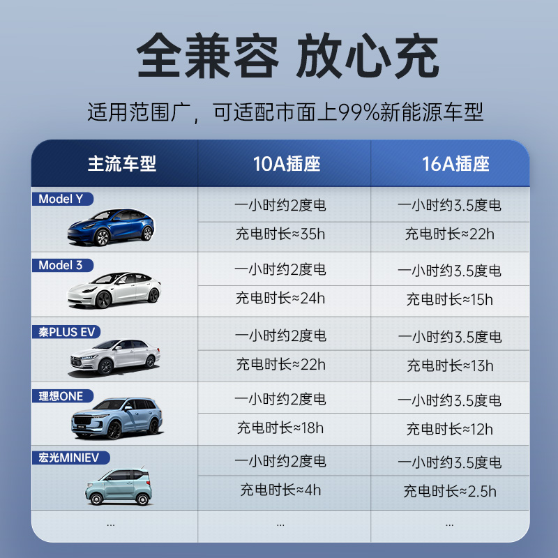 ORICO奥睿科 新能源充电枪特斯拉随车充电动汽车充电器比亚迪家用 - 图3