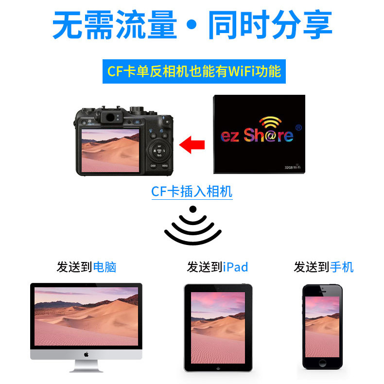 易享派单反wifi CF卡内存卡6 4G适用于佳能5D2 7D 5D3存储卡相机D810 D800 D700高速无线带wifi的CF卡-图3