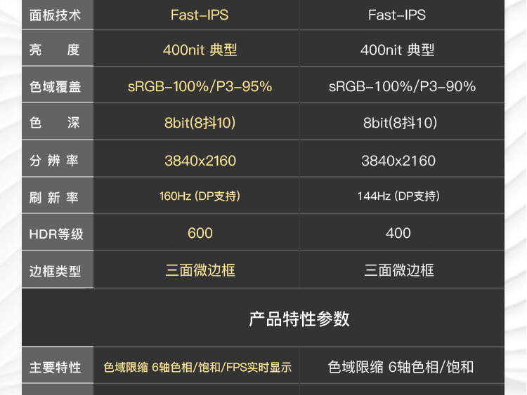 拓硕旗舰32寸4K160Hz电竞显示器HDR600 HDMI2.1 PS5屏幕VRR Typec-图2