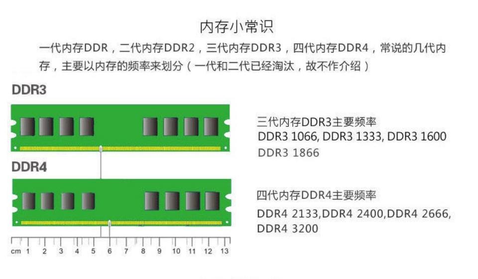 Ramaxel 记忆科技DDR4 2666 4G台式机内存条四代电脑8G 2400 2133 - 图3