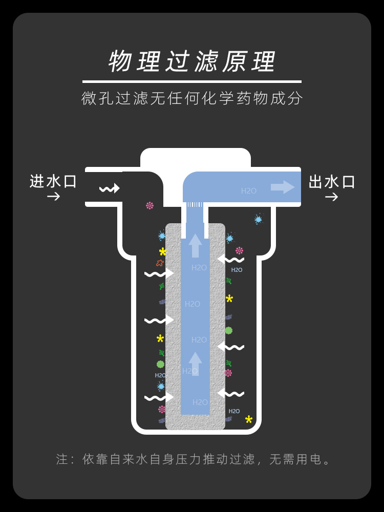 热水器燃气壁挂炉角阀前置洗漱台过滤器自来水家用水管洗澡净水器 - 图2