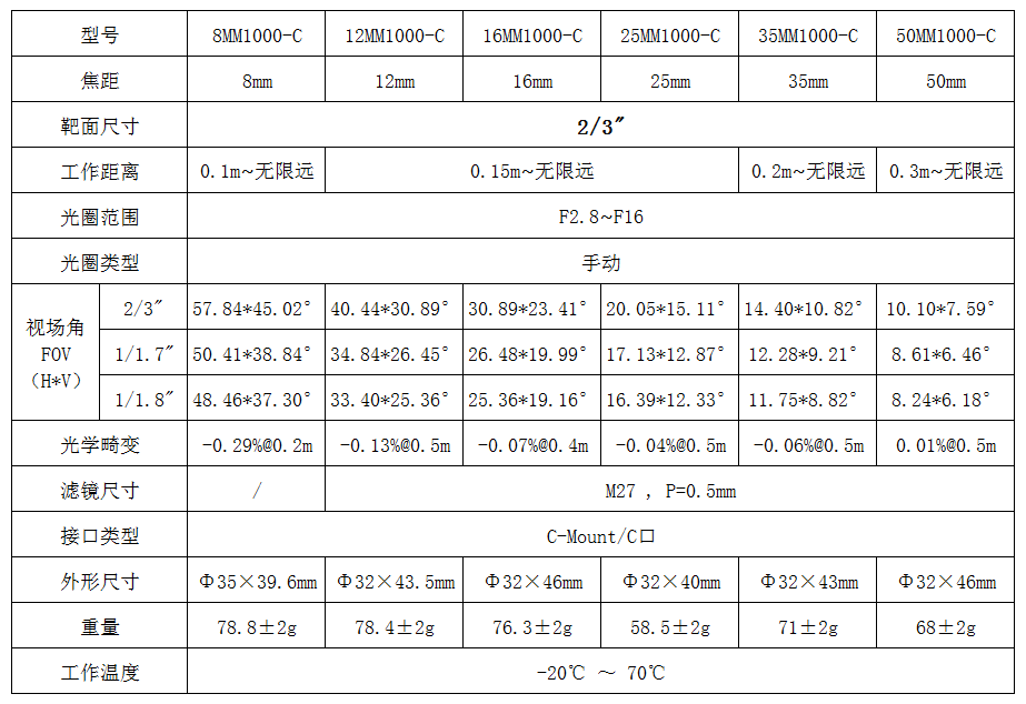 1000万像素2/3”机器视觉监控C口8/12/16/25/35/50mm焦距工业镜头 - 图0